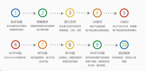 如何在軟件研發過程中與外包公司進行高效配合