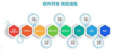 為什么中國的軟件外包服務總會出現‘爛尾’現象？